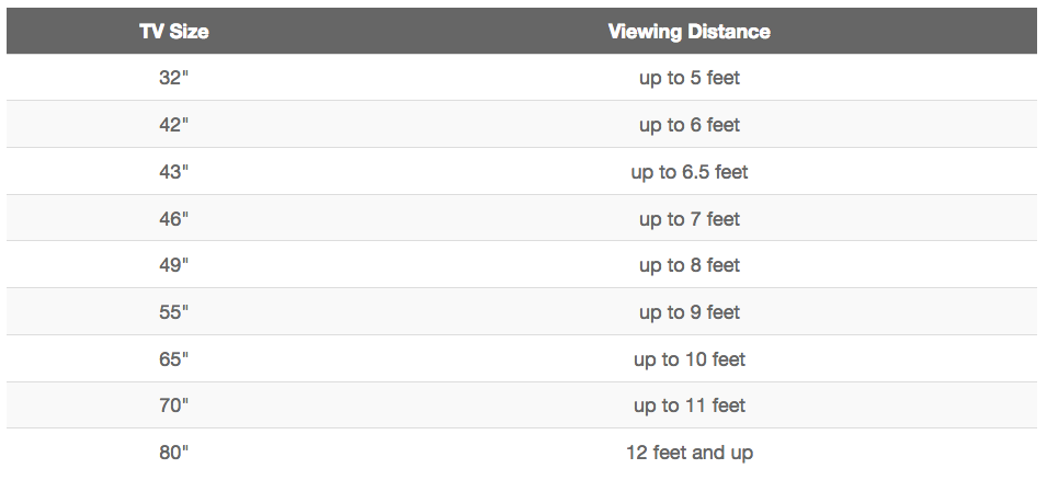 TV_Distance